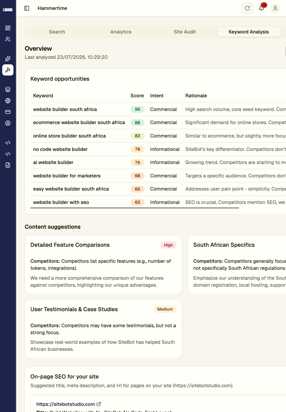 Keyword Analysis dashboard showing competitor research and keyword gap analysis