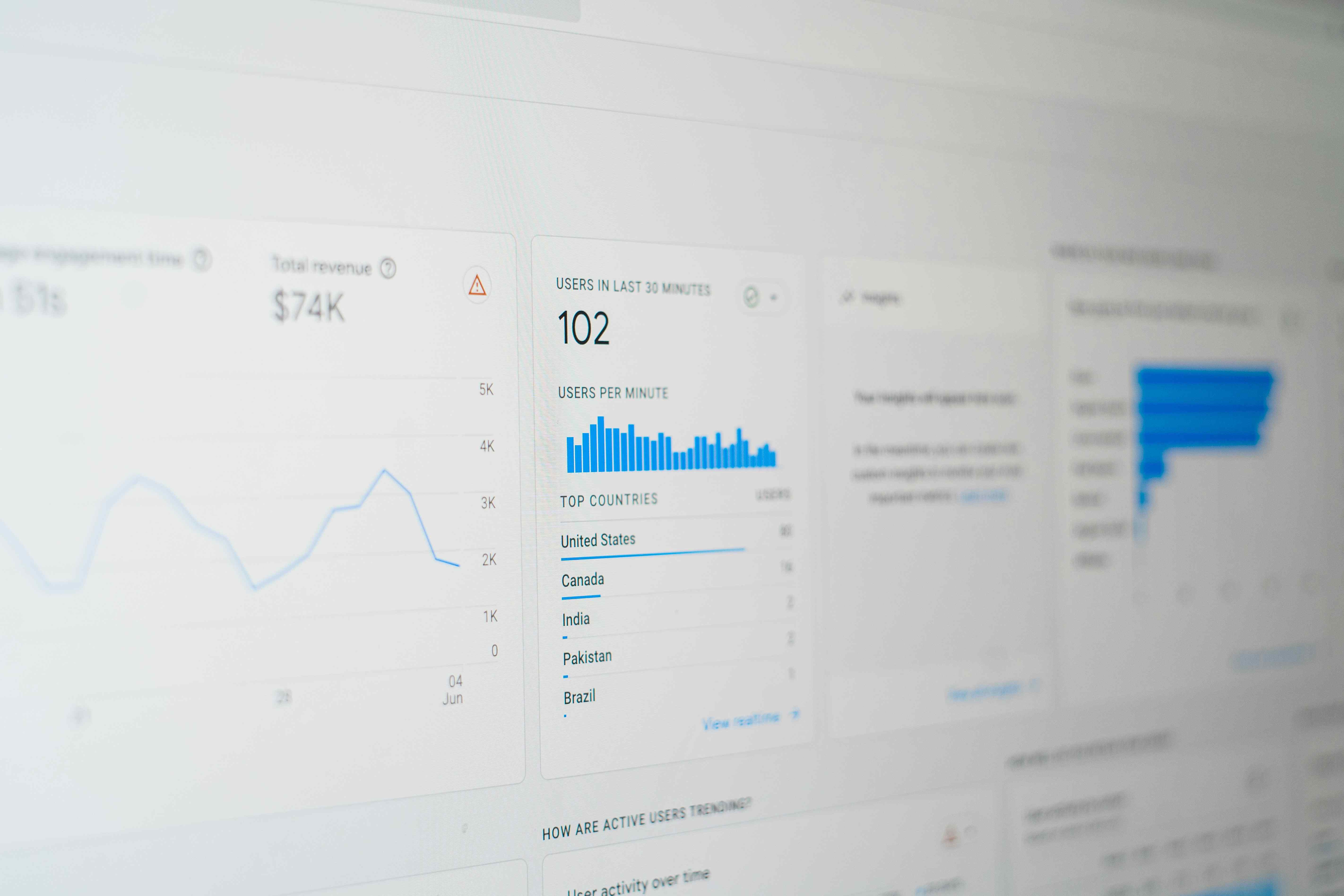 SEO best practices and automated optimization