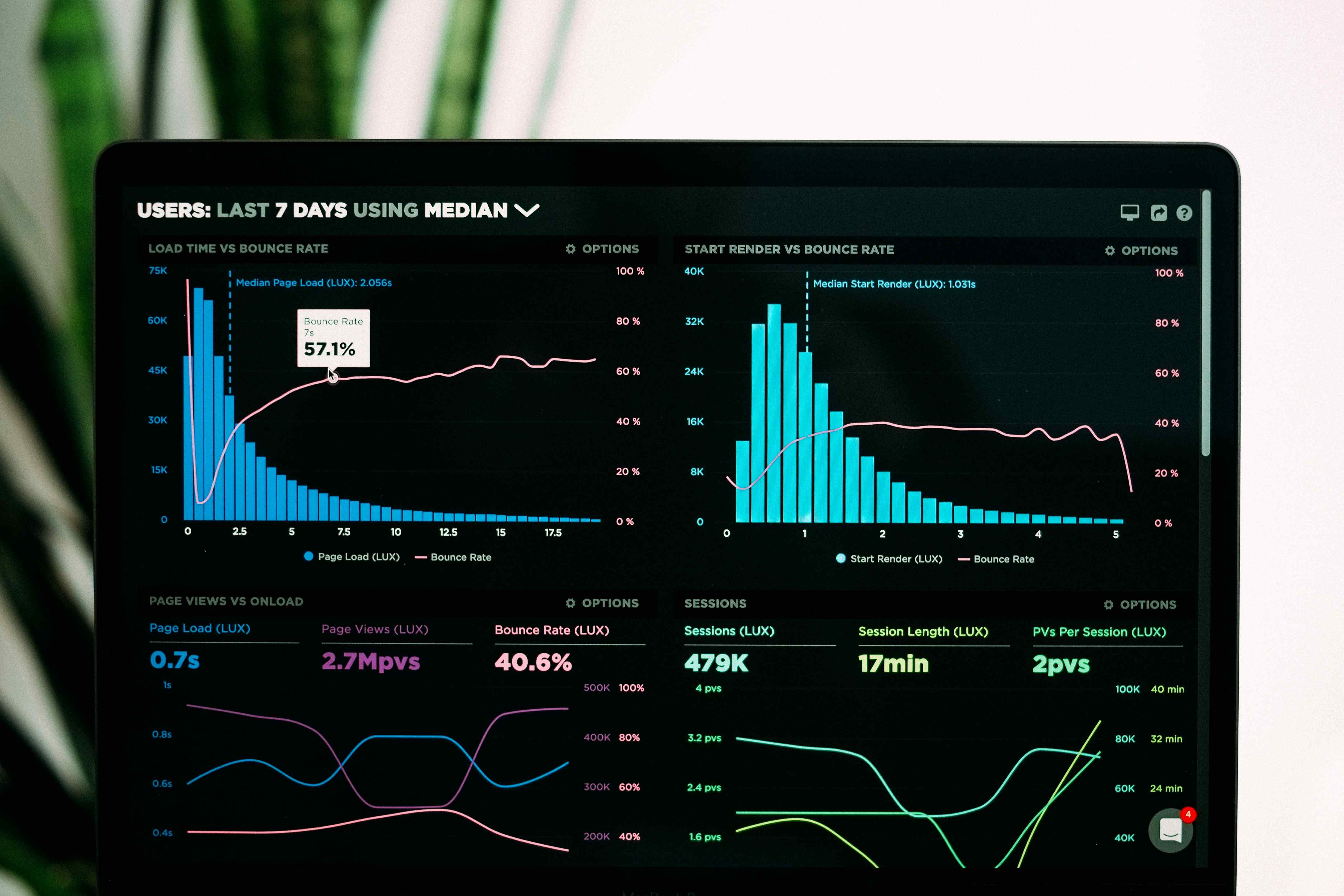 SEO audit dashboard showing health score, crawl results, and performance metrics - Photo by Luke Chesser on Unsplash