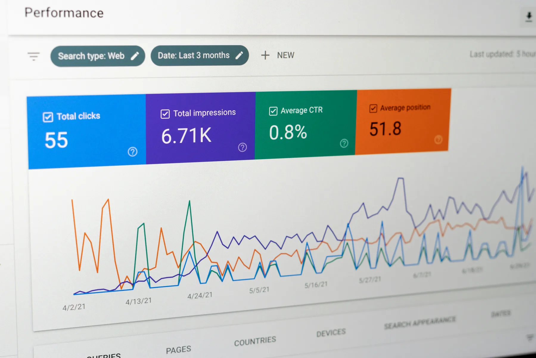 SEO Strategy Analytics Dashboard - Google Search Console statistics